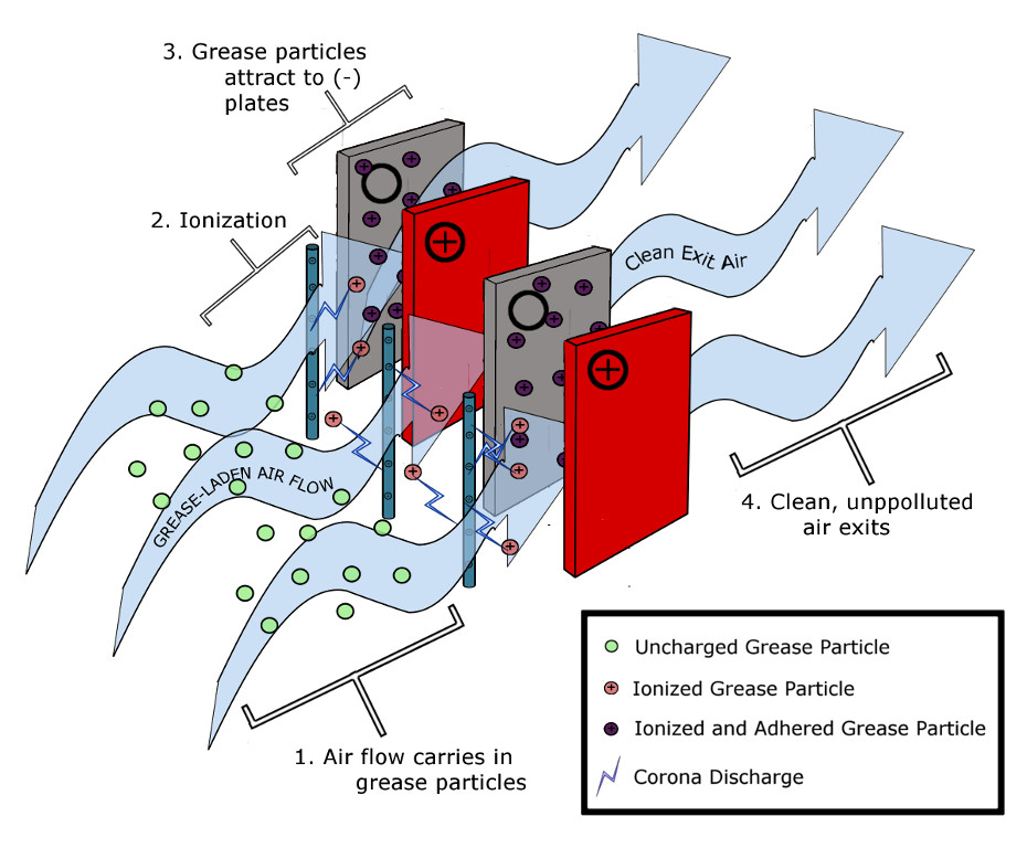 Electrostatic Precipitator Diagram_930x768