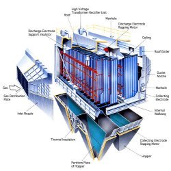 electrostatic-precipitators-250x250